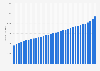 Average monthly gross wage/salary per employee in Germany 1991-2024
