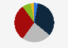 Profile of overnight visitors to Edinburgh, Scotland in 2023, by place of origin
