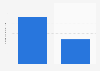 Number of visitor arrivals Koh Samui, Thailand, 2023 by mode of transport
