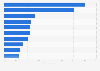 Leading reasons for choosing Scotland as a travel destination among tourists in Edinburgh in 2023