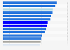 Europäische Union ¹ ²: Rangliste der Länder mit der besten öffentlichen Finanzierung für Innovation in Forschung und Entwicklung nach dem Europäischen Innovationsanzeiger (European Innovation Scoreboard - EIS) im Jahr 2024
