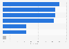 Most commonly used cosmetic products in South Korea as of September 2024
