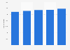 Number of registered households in Koh Samui in Thailand from 2019 to 2023