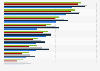 Most visited supermarkets in Romania in 2024, by consumer segments