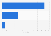 Number of religious institutions in Koh Samui in Thailand 2023, by type