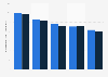 Wages per month among new graduates Japan 2025, by academic background and gender