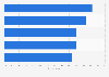 Leading types of tourist attractions and activities in Edinburgh, Scotland in 2023