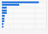 Leading podcasts sales networks in Latin America as of July 2025, by average weekly downloads