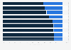 Share of retail visitors in Saudi Arabia in 2024, by store and customer type