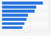 Fragrance usage habits and preferences among consumers in the United States in 2024 