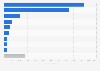 Leading humanoid robot companies worldwide 2025, by shipments