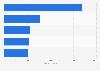 Leading battery energy storage companies in the United States as of 2nd quarter 2024, by operating capacity (in megawatts)