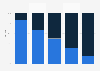 Structure of non-target cash financing in Poland in 2024, by loan value