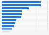 Reasons for visiting a gynecologist in Poland in 2024