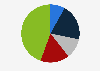 Job approval of John Thune as Senate Majority Leader in the United States as of February 2025