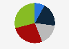 Job approval of Chuck Schumer as Senate Minority Leader in the United States as of February 2025