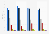 Share of consumers frustrated when receiving online ads based on their search history or other things they did online in the United Kingdom (UK) as of April 2024, by household income