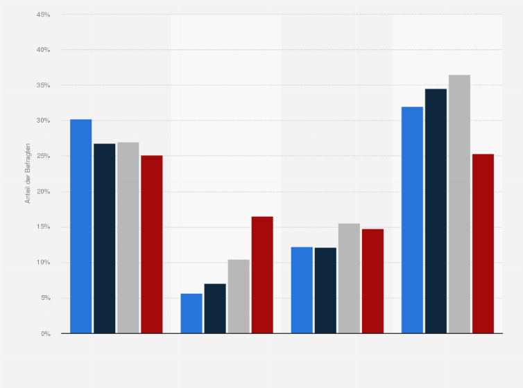 Statistik: Produkte aus dem Bereich Mode, für die bei der Bevölkerung in Deutschland ein Kaufplan in den nächsten 1 bis 2 Jahren besteht, im Jahr 2024
