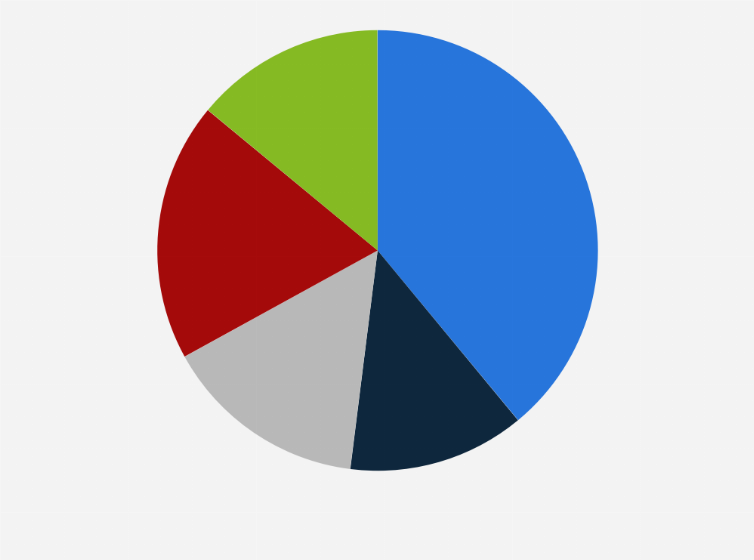 Statistic: Public concern over Elon Musk using the Department of Government Efficiency (DOGE) to benefit his companies and personal interests in the United States in 2025