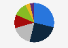 Tamar natural gas reservoir ownership structure in Israel as of 2025, by company