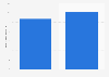Net income of OceanaGold (Philippines) Incorporated in 2023 and 2024 (in billion Philippine pesos)