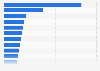 Leading pharmaceuticals and biotechnology companies in the Asia-Pacific region as of March 2026, by market cap (in billion U.S. dollars)