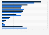 Most tracked fitness and health aspects among mobile users in the United Kingdom (UK) as of March 2024, by gender