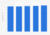 Labor force participation rate of non-Malaysian citizens in Malaysia from 2019 to 2023