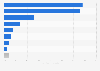 Distribution of geothermal electricity generation in the United States in 2023, by leading company