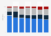 Video game professionals worldwide affected by layoffs in the past year as of June 2024, by profession