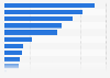 Motivations for using e-bikes or e-cargo bikes among bike share users in the United Kingdom in 2023