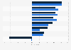 Change in popularity of home styles in the United States from 2024 to 2025
