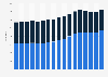 Gyms in the UK by type, 2007-2025