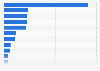 Value of jewelry exported from Australia in 2024, by country (in million U.S. dollars)