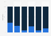 Share of customer visits to grocery stores in Dubai in the United Arab Emirates in 2024, by retailer and customer type