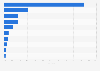 Academy Award Best Picture nominees most likely to win at the 97th ceremony in 2025
