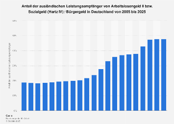 de.statista.com