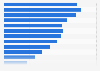 Protestant population in Indonesia in 2010, by age group (in 1,000s)