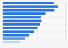Catholic population in Indonesia in 2010, by age group (in 1,000s)