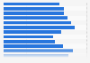 Confucian population in Indonesia in 2010, by age group (in 1,000s)