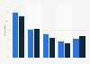 Consumers' reactions after a very good and a very poor experience with a brand worldwide as of 3rd quarter 2024