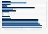 Share of people engaged in different activities in a day in India in 2024, by gender