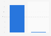 Share of labor force outside the workforce due to care responsibilities in India in 2023, by gender