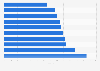 Lowest innings totals recorded at the ICC Champions Trophy from 1998 to 2025