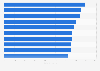 Leading all-time ICC Champions Trophy run-scorers from 1998 to 2025
