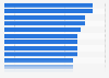 Most appearances at the ICC Champions Trophy from 1998 to 2025, by player