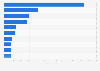 Most popular Final Fantasy games on Steam as of January 2025, by all-time peak concurrent users