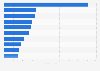 Most watched Valorant streamers worldwide in 2024, by total viewership hours (in millions)
