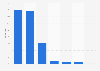 Share of kavak.com site visits on desktop devices in January 2025, by traffic source