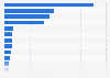 Favorite cuisines of consumers in the United States in 2024